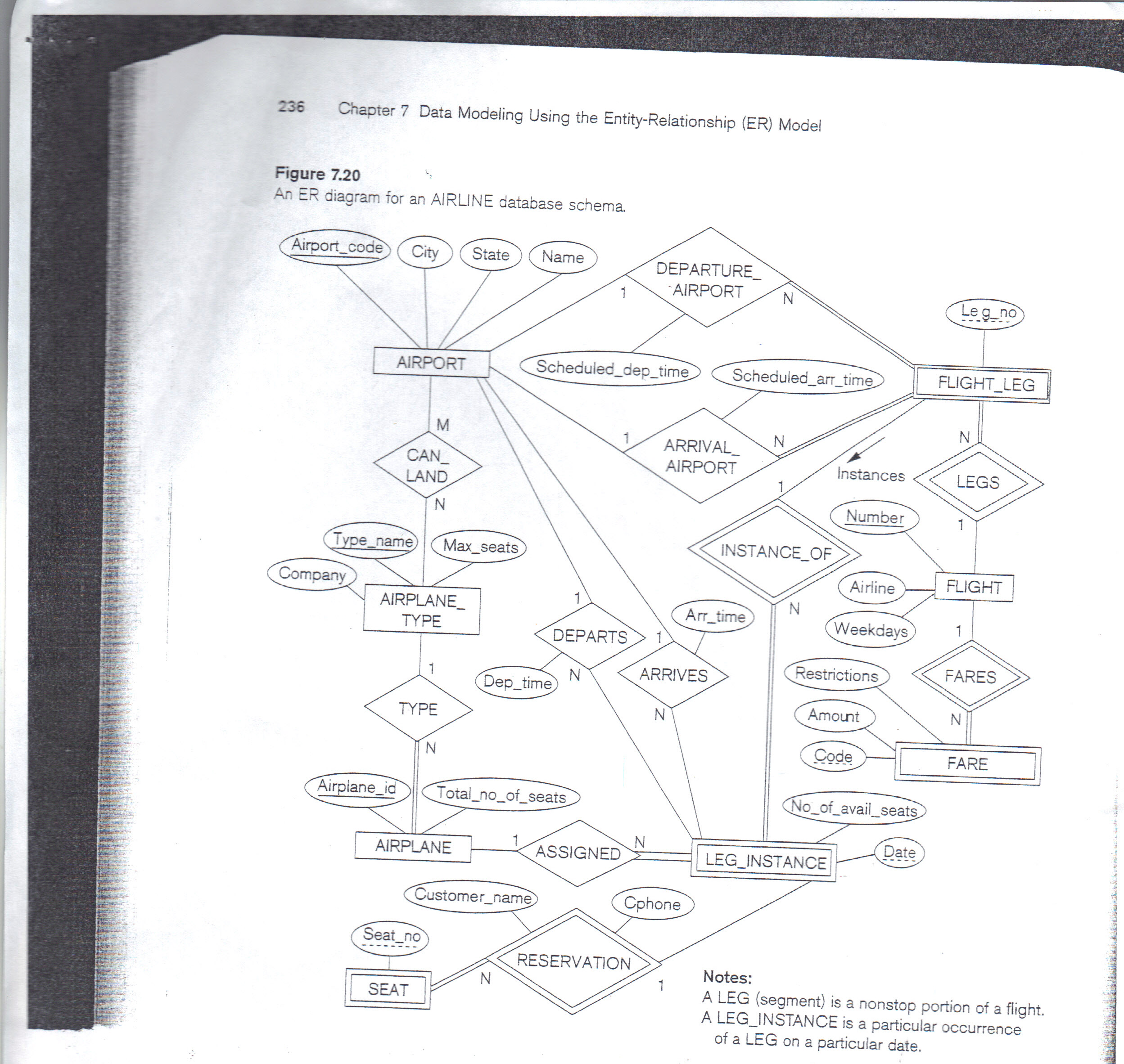 what is meant by er diagram explain with example