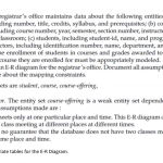 Solved: A University Registrar's Office Maintains Data Abo