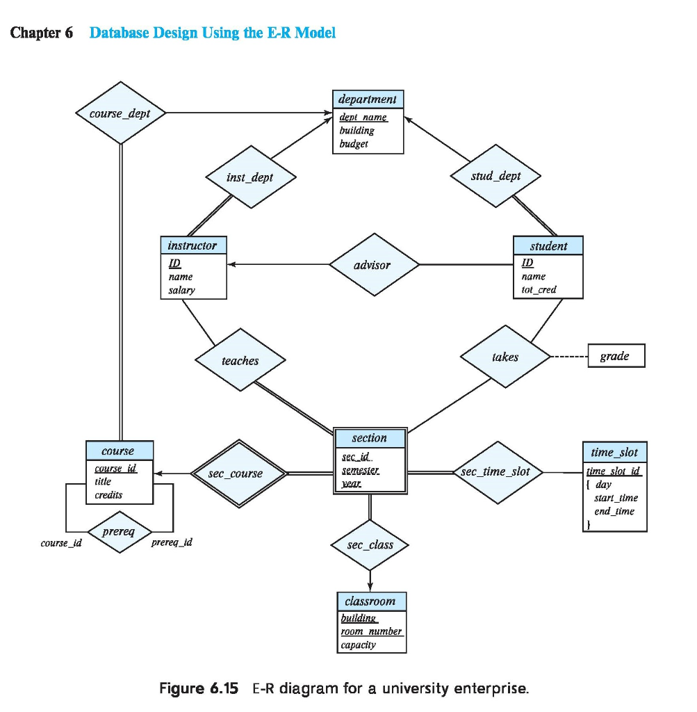 Solved: Consider The E-R Diagram For The University Databa