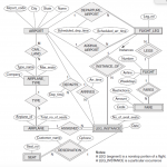 Solved: Consider The Er Diagram In Figure 3.21(Figure Belo