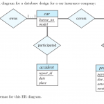 Solved: Consider The Following Er Diagram For A Database D