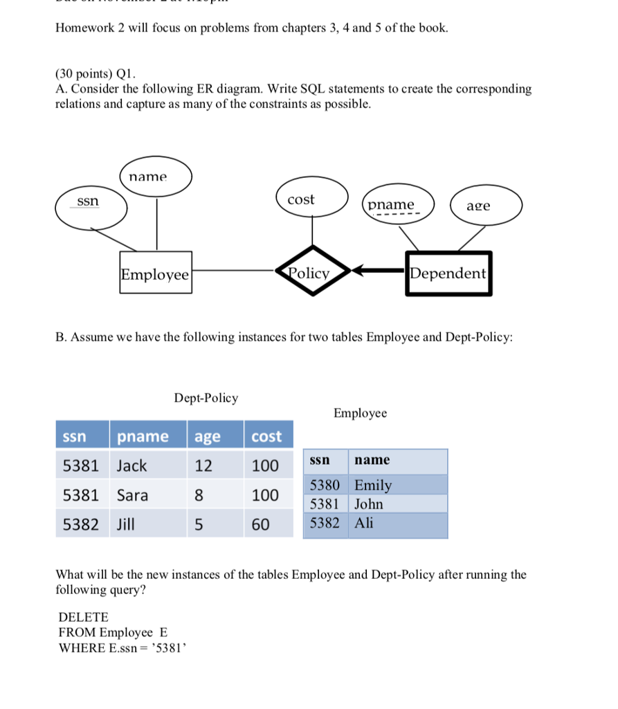 Solved: . Consider The Following Er Diagram. Write Sql Sta