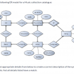 Solved: Consider The Following Er Model For A Music Collec