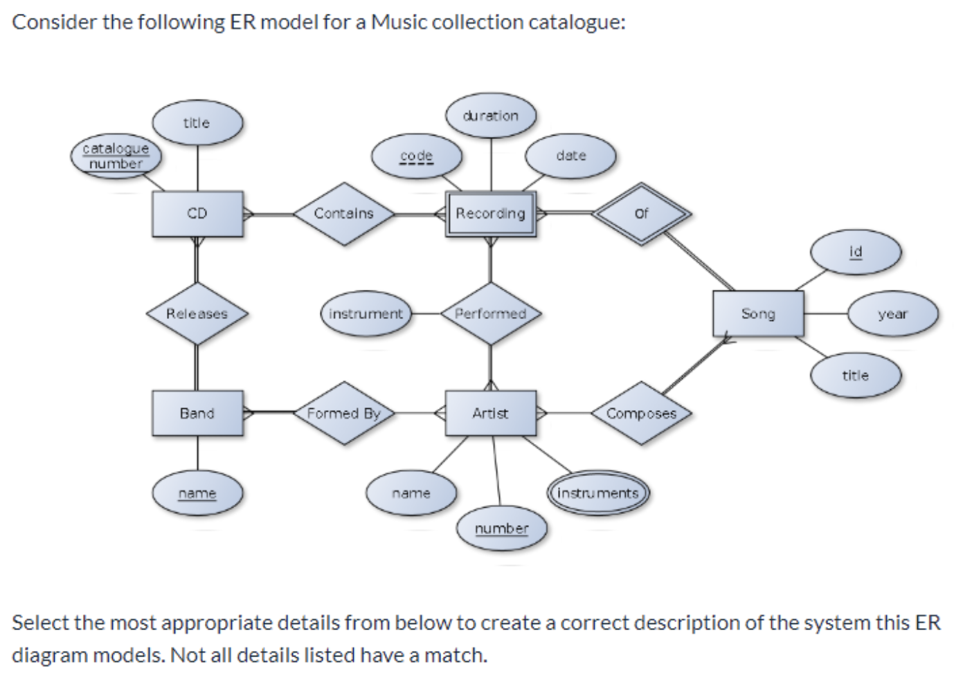 Solved: Consider The Following Er Model For A Music Collec