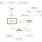 Solved: Convert Er Diagram Into A Schema Normalized To 3Rd