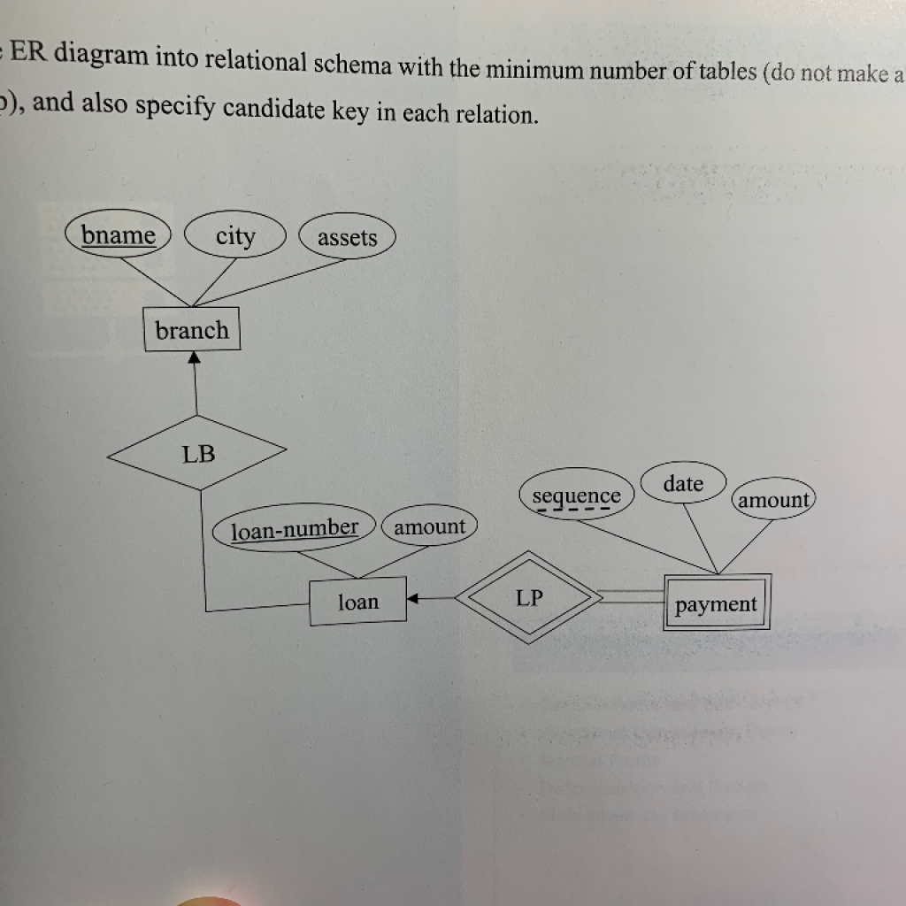 How To Convert Er Diagram Into Relational Table Ermodelexample Com Riset