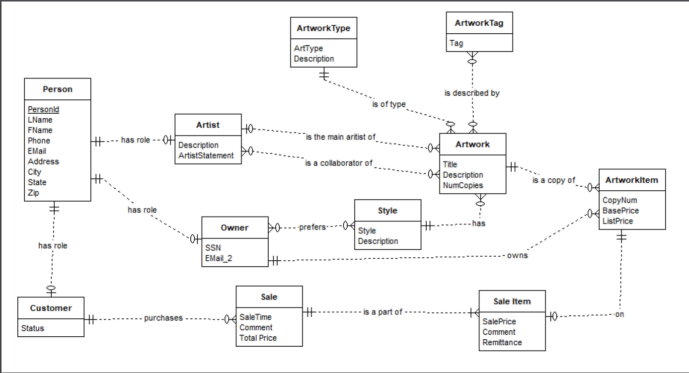 Convert Er Diagram To Relational Model Examples Steve - vrogue.co