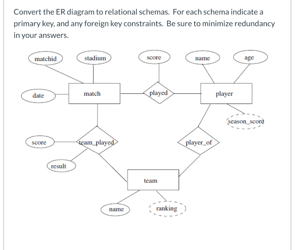 Solved Convert The Er Diagram To Relational Schemas For Ermodelexample Com