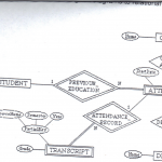 Solved: Convert The Following Er Diagram To Relational Sch