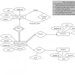 Solved: Converting Er Diagram To Sql Statements The Regist