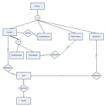 Solved: Design A Relational Schema For The Enhanced E R Di