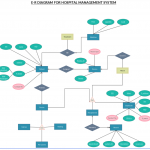 Solved: E R Diagram For Hospital Management System Price Q