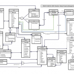 Solved: E R Diagram To Relational Schema. Develop A Logica