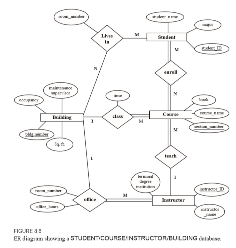 Solved: Er Diagram Define And State In Precise Terms The C