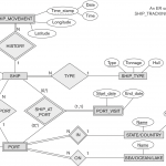 Solved: Figure 7.8 Shows An Eer Diagram For A Database Tha