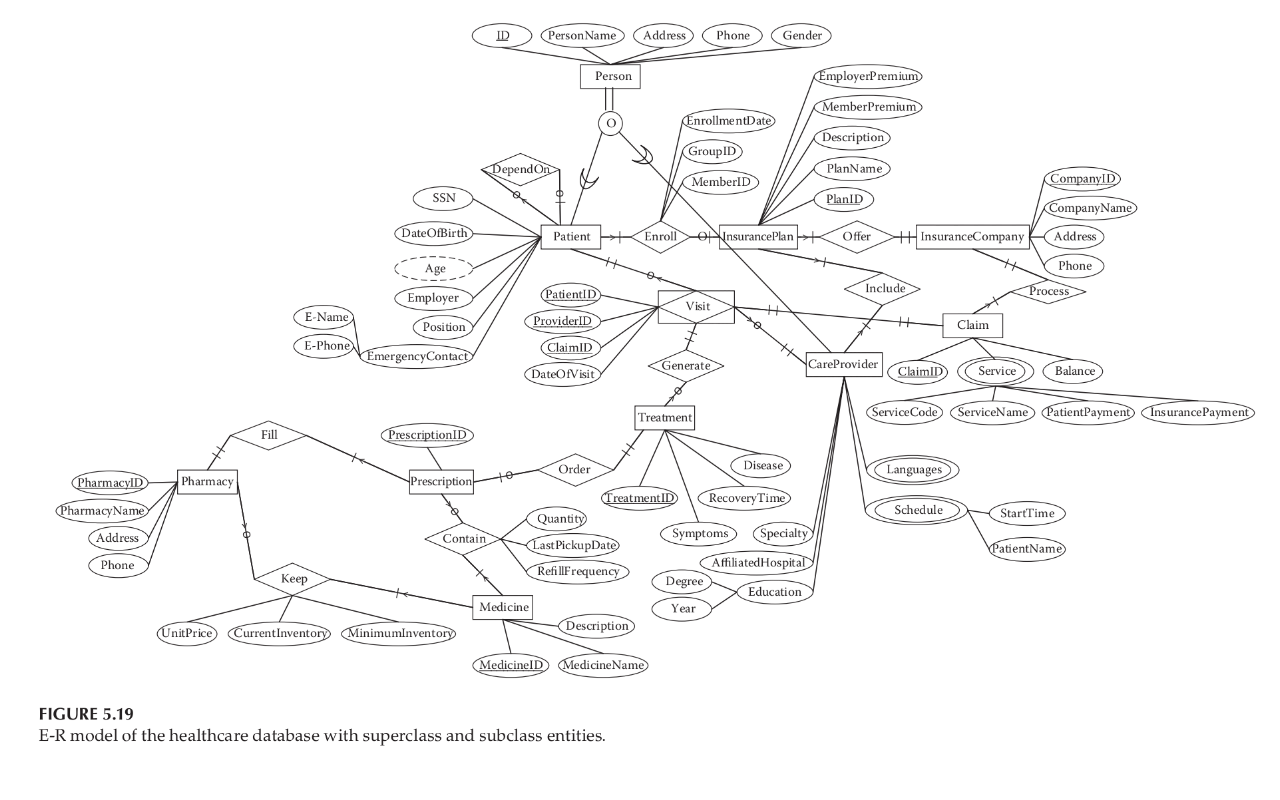 Solved: Give Two Instances Of The Insurancecompany Entity