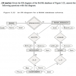 Solved: Given The Er Diagram Of The Bank Database Of Figur
