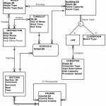 Solved: In Erdplus, Create Er Diagram And Convert These Di