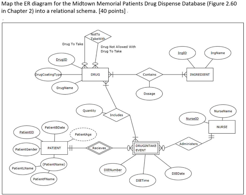 Pharmacy Database Er Diagram | ERModelExample.com