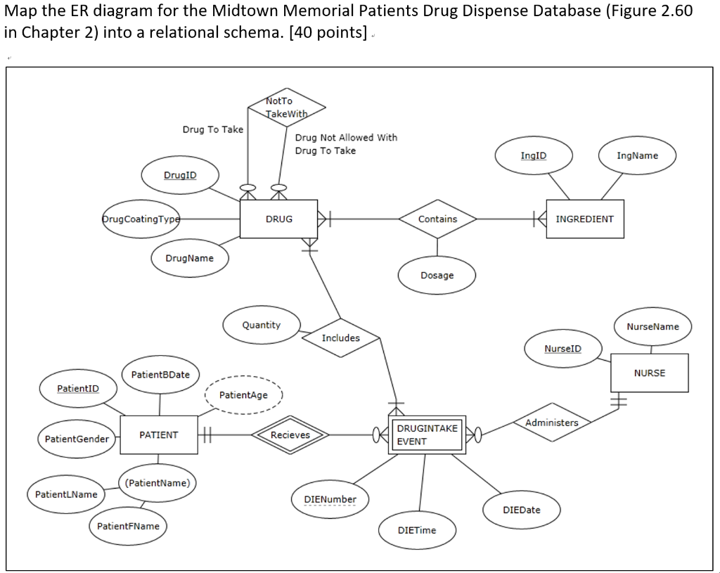 ER diagram for pharmacy | Editable Entity Relationship Diagram Template ...