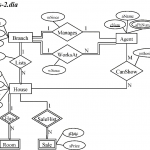 Solved: Please Draw Out The Er To Relational Diagram For T