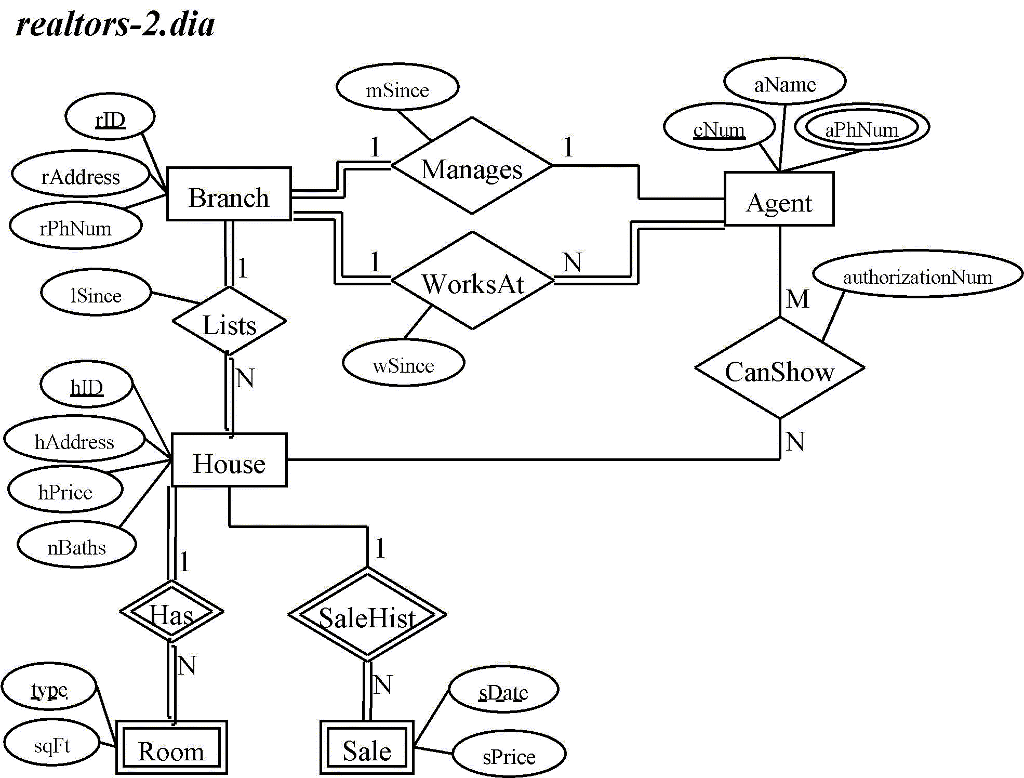 Er Diagram Into Relational Schema | ERModelExample.com