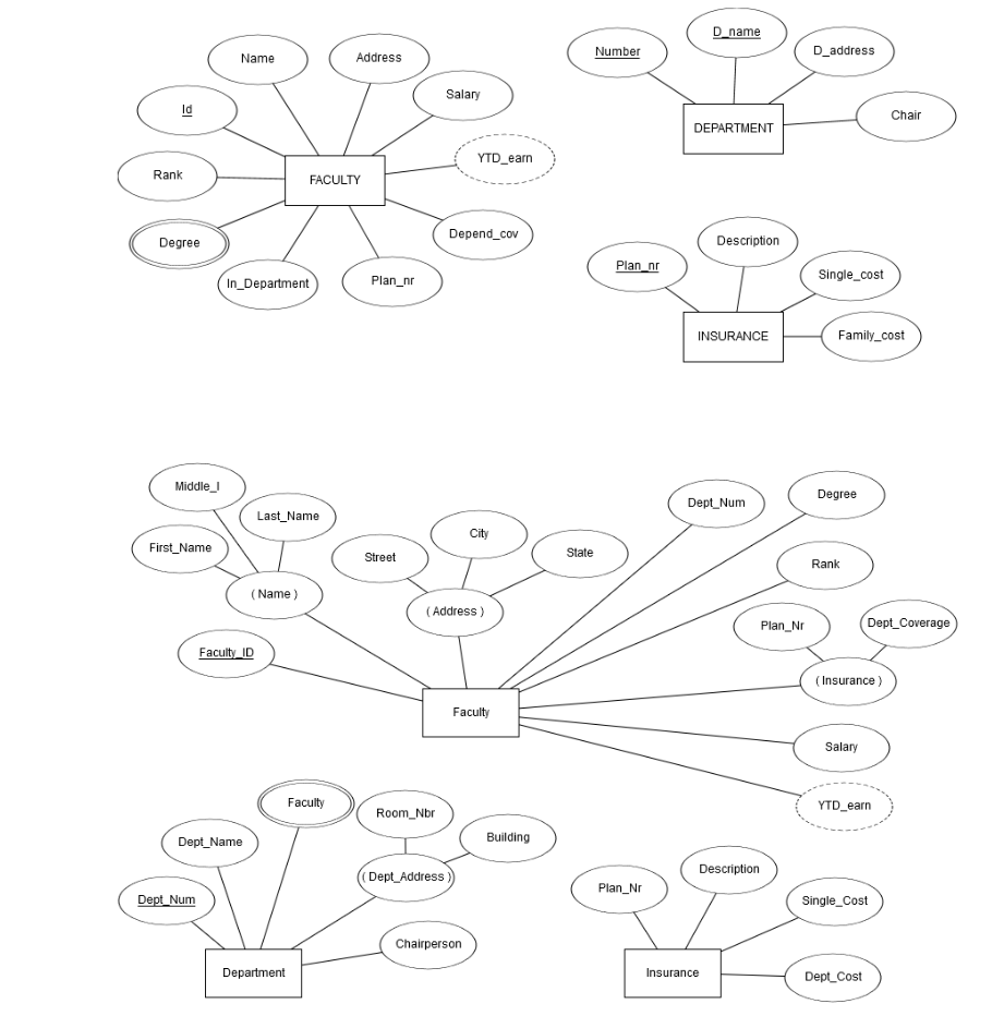 Solved: Please Use Erdplus Available At Www.erdplus To