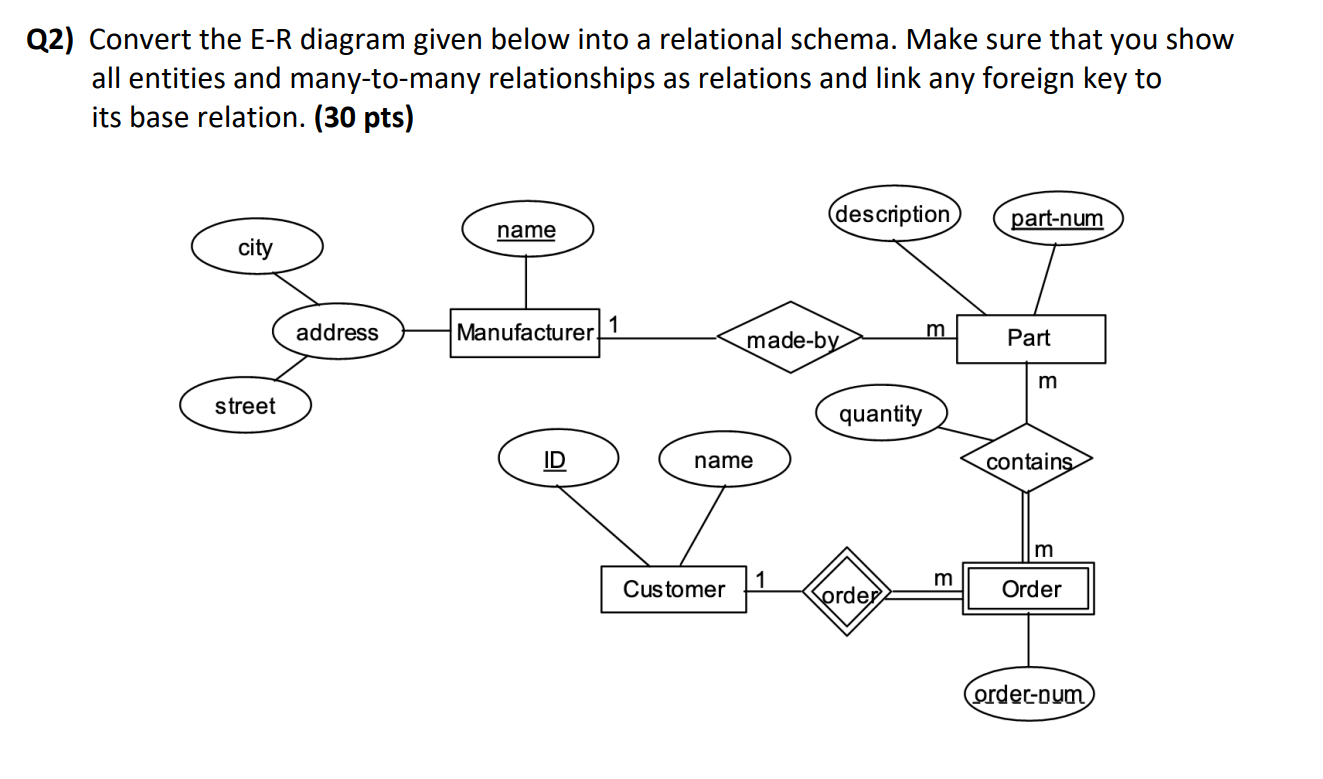 Many to many diagram. Er диаграмма логический уровень. Er диаграмма сайта. Er диаграмма строительной организации. Er диаграмма ателье.