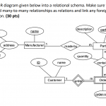 Solved: Q2) Convert The E R Diagram Given Below Into A Rel