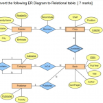 Solved: Q4: Convert The Following Er Diagram To Relational