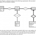 Solved: Question 1. Prepare A Relational Schema For The Fo