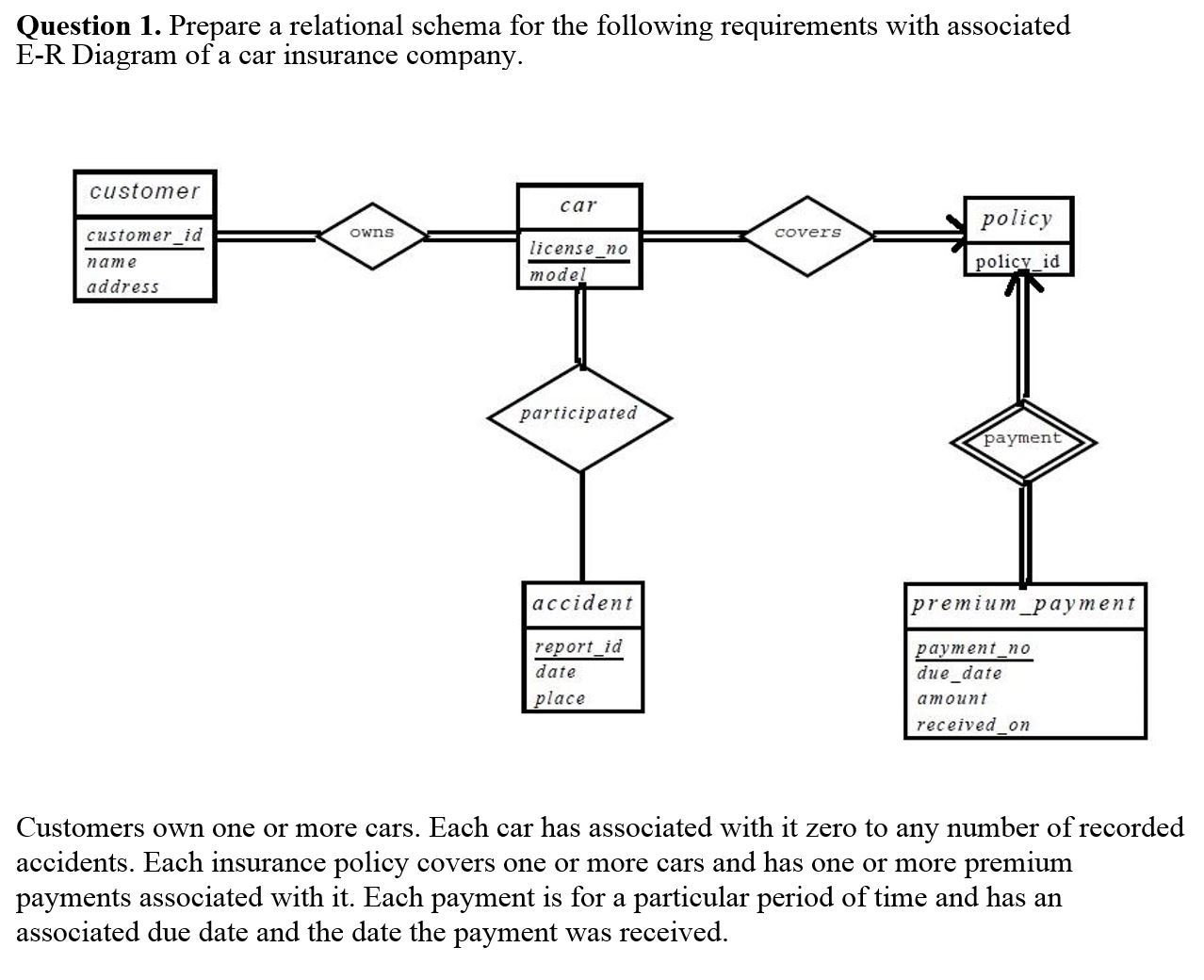 Solved: Question 1. Prepare A Relational Schema For The Fo