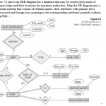 Solved: Shows An Eer Diagram For A Database That May Be Us