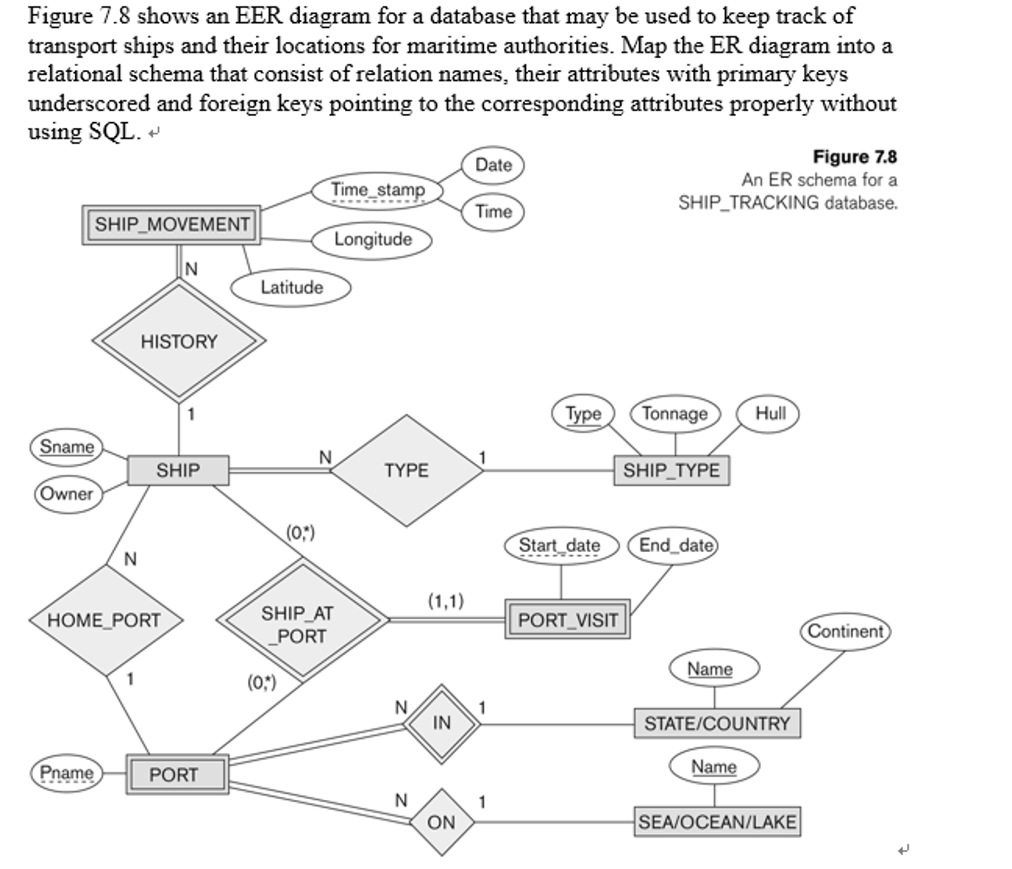 Solved: Shows An Eer Diagram For A Database That May Be Us