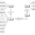 Solved: Sql Database Based On The Er Diagram, Produce Crea