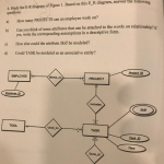 Solved: Study The E R Diagram Of Figure 1. Based On This E