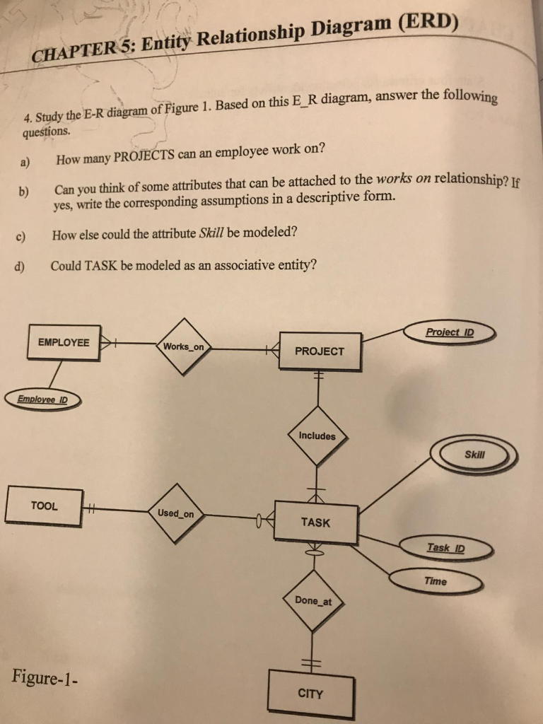 Solved: Study The E-R Diagram Of Figure 1. Based On This E