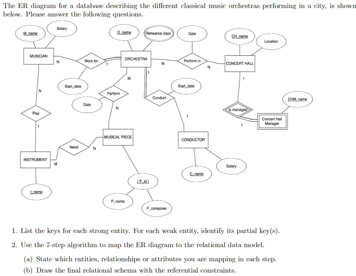 How To Draw Er Diagram Step By Step