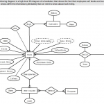 Solved: The Following Diagram Is A High Level Er Diagram O