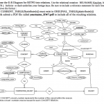 Solved: Transpose The E R Diagram For Ritpo Into Relations