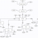 Solved: Use The Er Diagram To Write A Sql Script That Gene