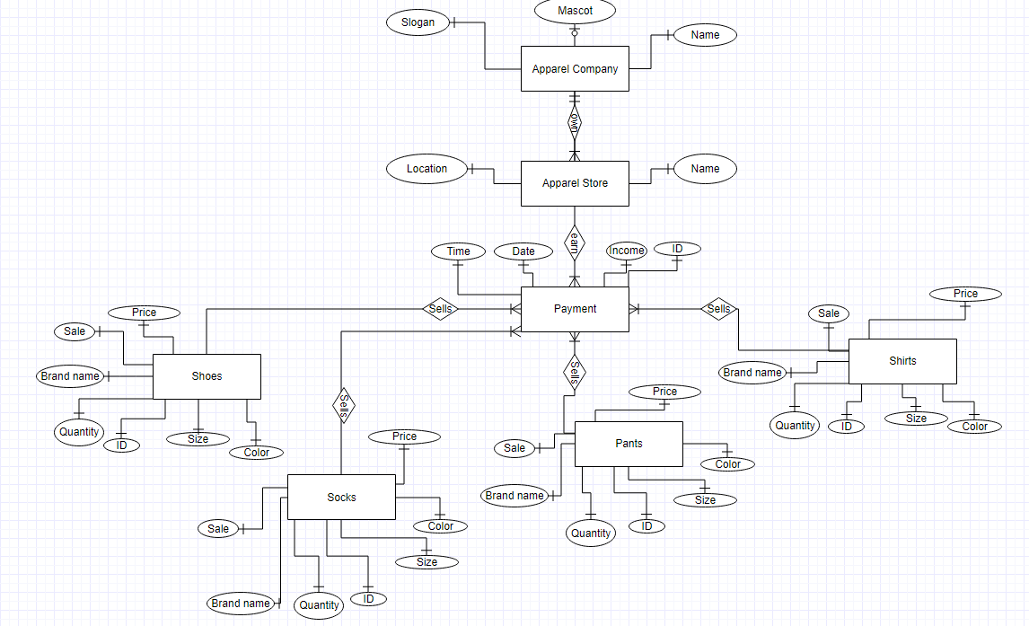 Solved: Use The Er Diagram To Write A Sql Script That Gene