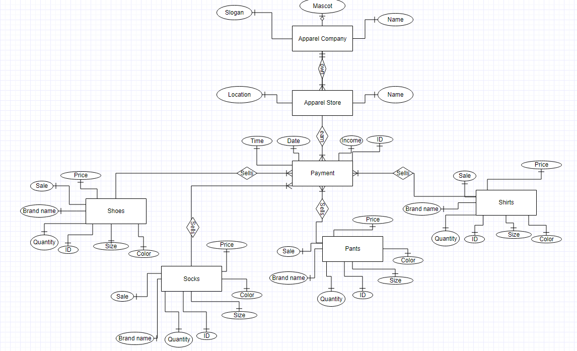 Erd диаграмма sql