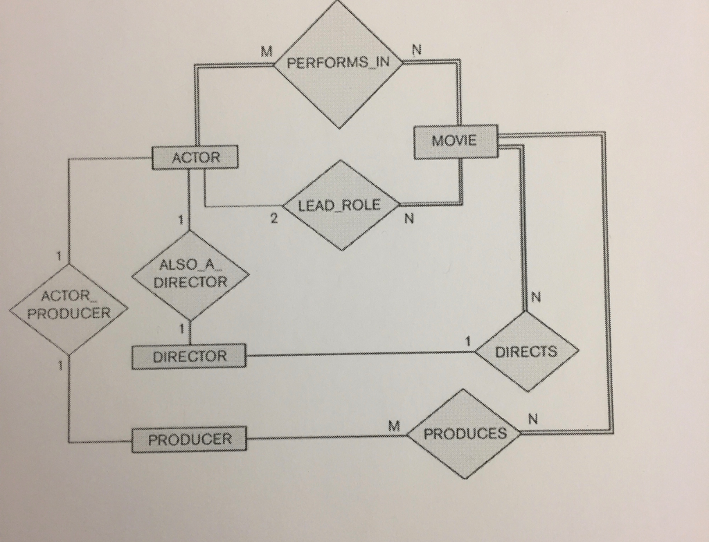 Solved: Using This Er Diagram For Reference, Respond To Th