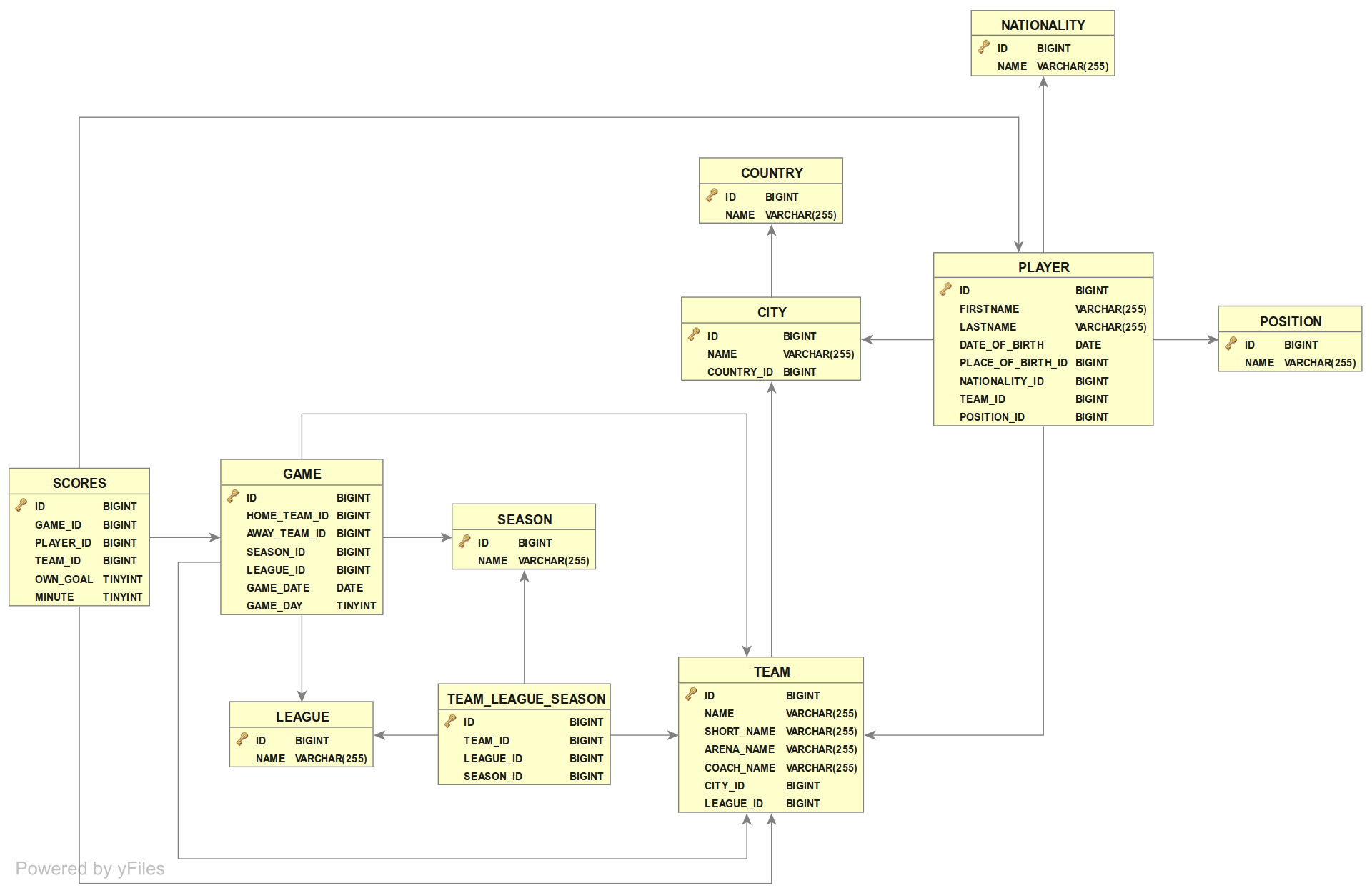 Sport_Db.football/4_Conceptual_Model.md At Master