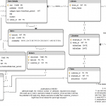 Sql Computed Colums From Different Tables   Stack Overflow