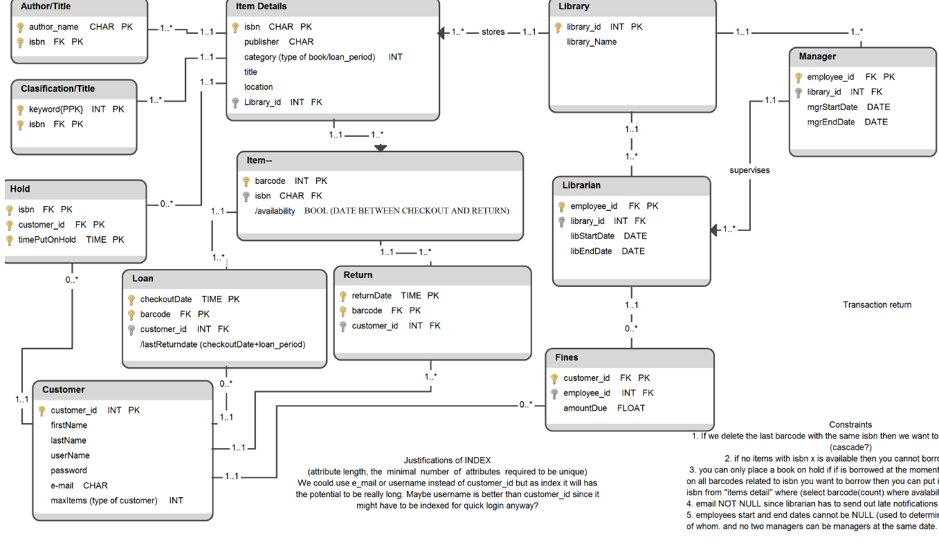 Sql Computed Colums From Different Tables - Stack Overflow