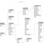 Sql Part 3. Sql Joins |Mando Iwanaga | Medium