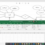 Sql Server Convert Supermarket Erd To Tables مثال سوبرماركت   تحويل المخطط  إلى جداول