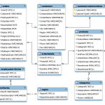 Sql Server Er Diagram Full Hd Version Er Diagram   Lyse